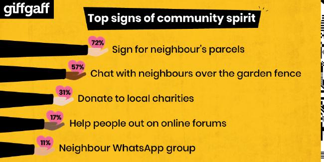 signs of community spirit