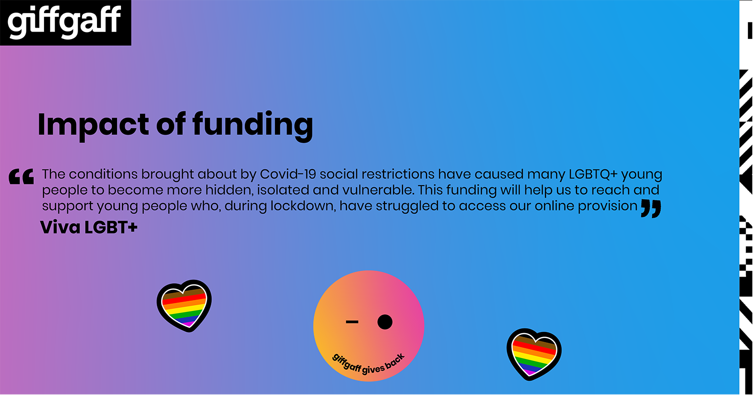 The conditions brought about by Covid-19 social restrictions have caused many LGBTQ+ young people to become more hidden, isolated and vulnerable. This funding will help us to reach and support young people who, during lockdown, have struggled to access our online provision.