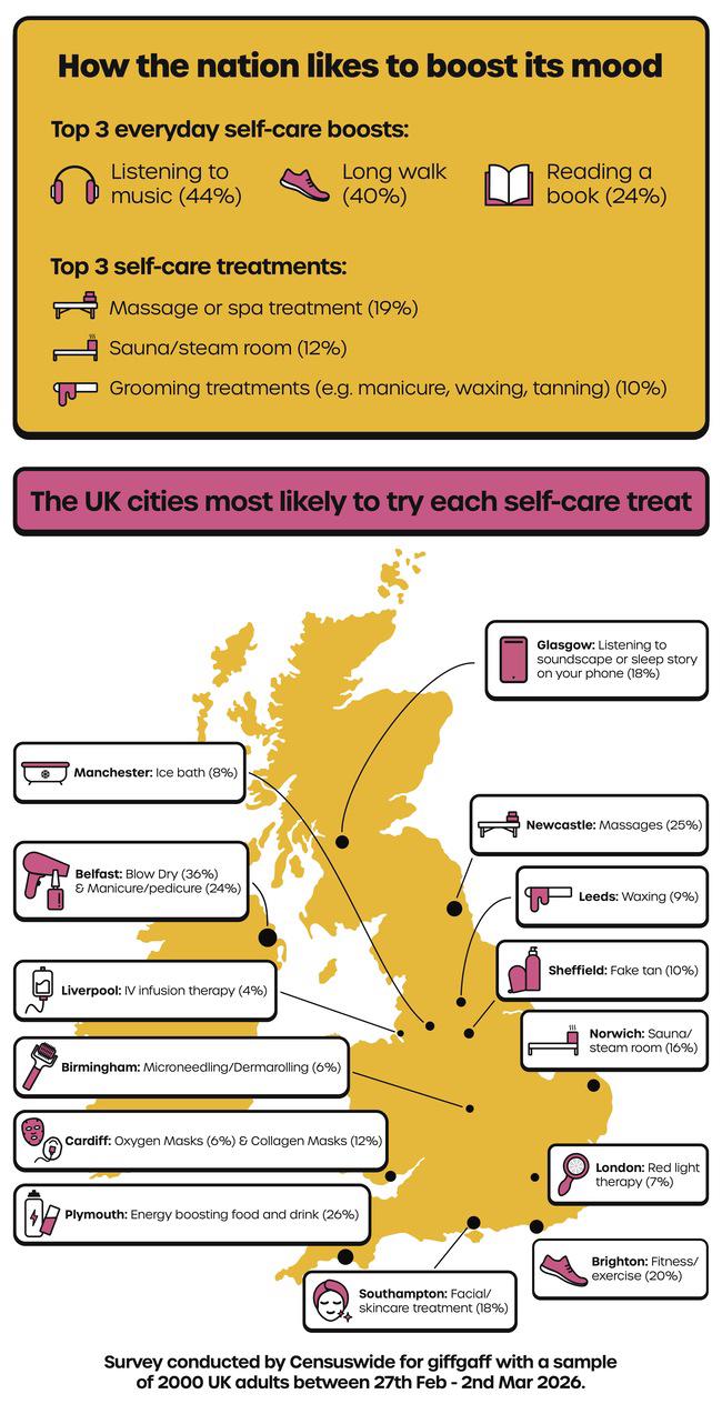 uk self care infographic