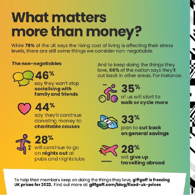 giffgaff cost of living survey infographic - details in copy below