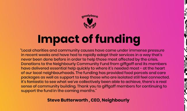 Local charities and community causes have come under immense pressure in recent weeks and have had to rapidly adapt their services in a way that's never been done before in order to help those most affected by the crisis. Donations to the Neighbourly Community Fund from giffgaff and its members have delivered essential help quickly to where it's needed most - at the heart of our local neighbourhoods. The funding has provided food parcels and care packages as well as support to keep those who are isolated still feel connected. It's fantastic to see what we've collectively been able to achieve, there's a real sense of community building. Thank you to giffgaff members for continuing to support the fund in the coming months.Steve Butterworth CEO, Neighbourly
