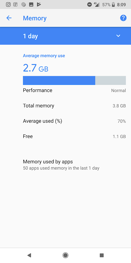 Google Pixel 2 XL RAM Usage