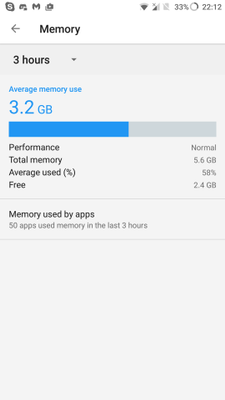 OnePlus 3T RAM Usage