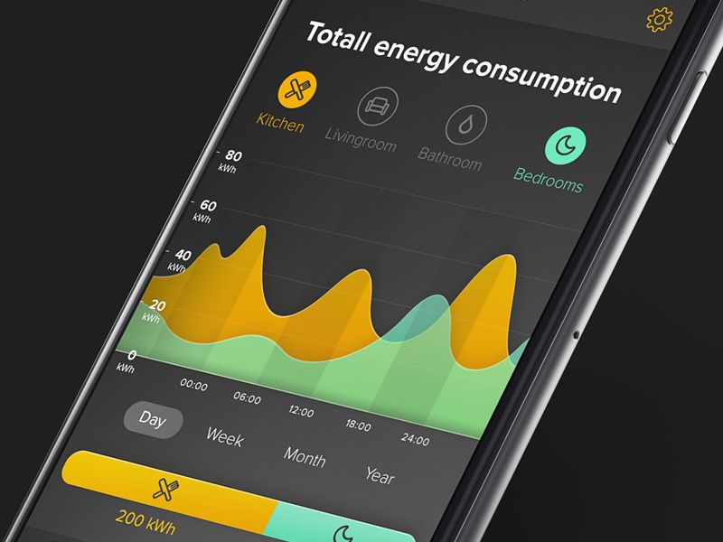 energy saving app