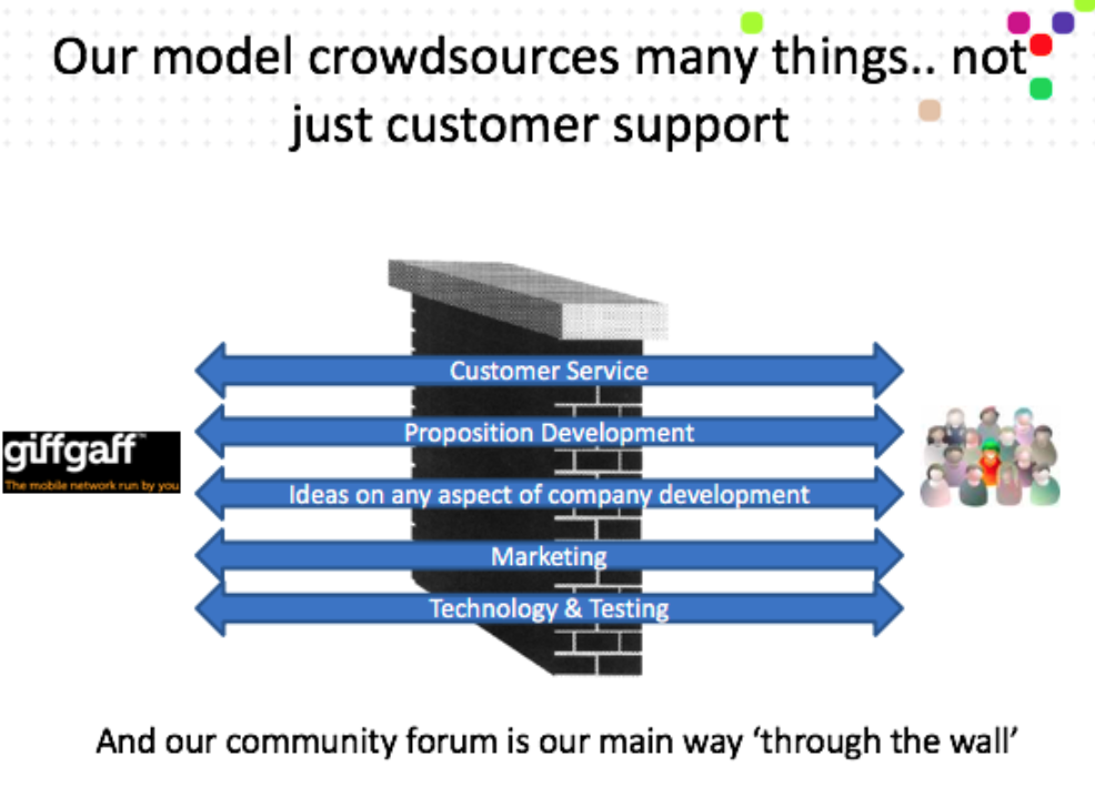 giffgaff community diagram