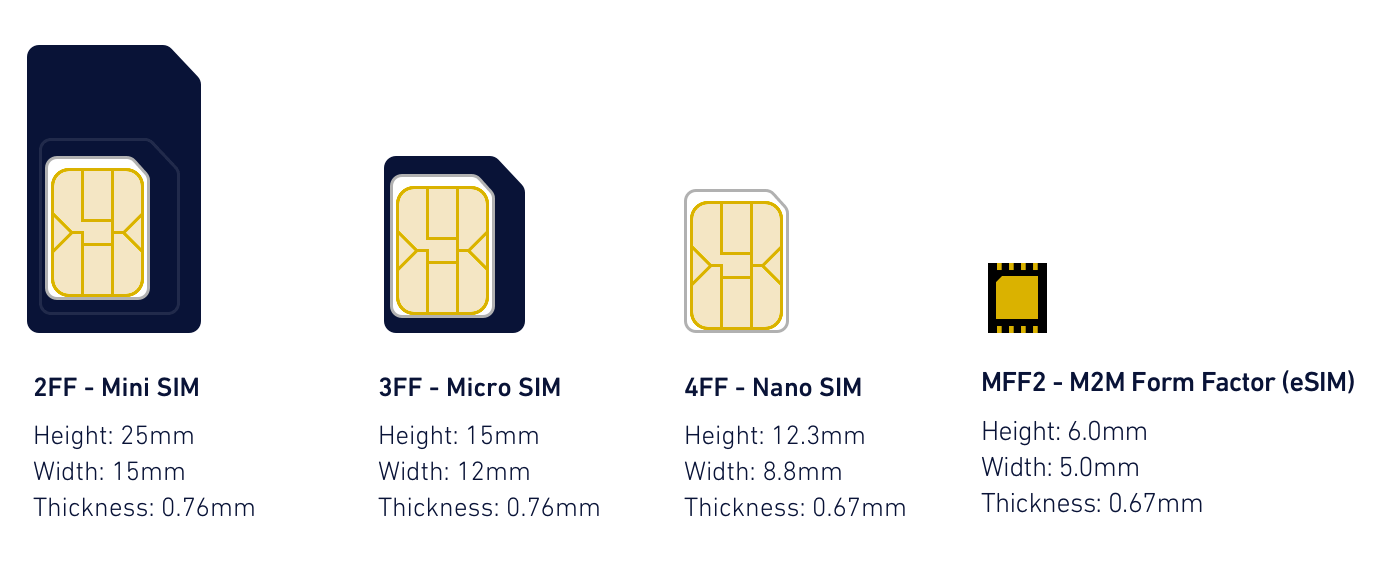 What is the difference between Dual SIM and eSIM?