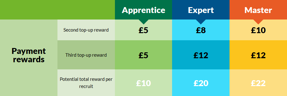 Super Recruiter Earnings