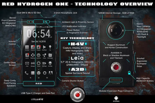 RED Hydrogen One phone specs leak