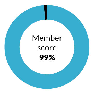 bulb customer score