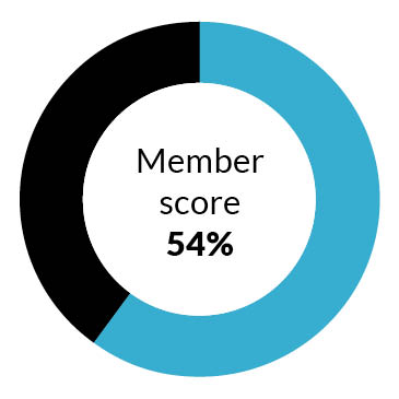 Scottish Power customer score