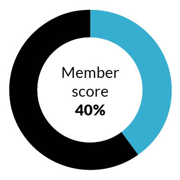 SSE customer score