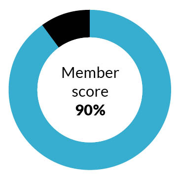 Avro customer score