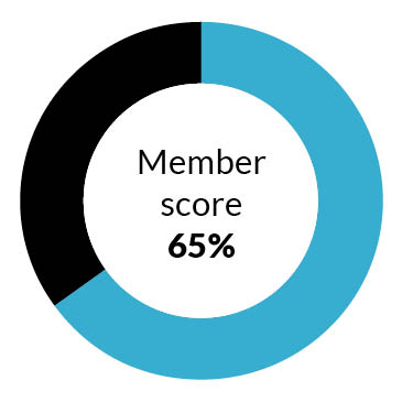 Utility Warehouse customer score