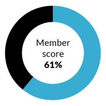 EDF customer score