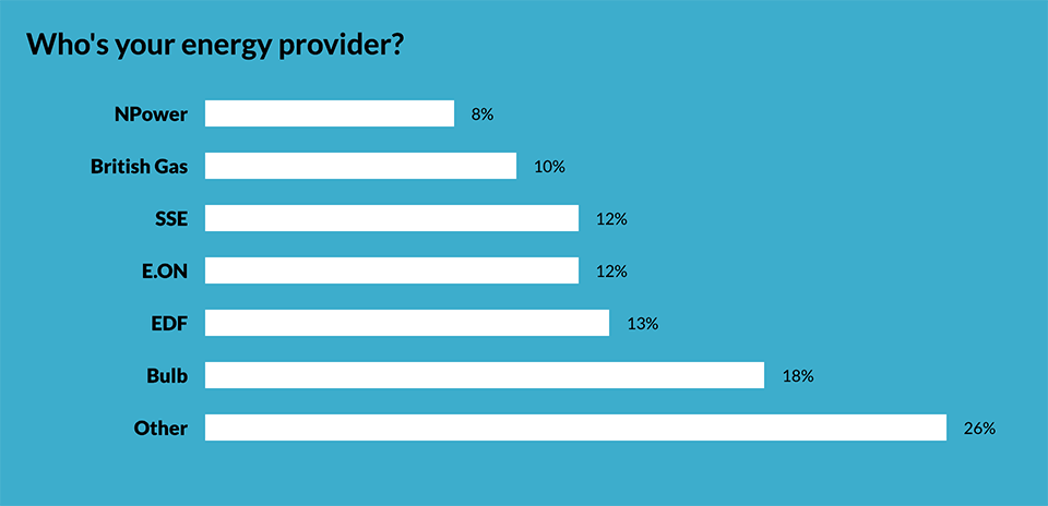 giffgaff energy survey