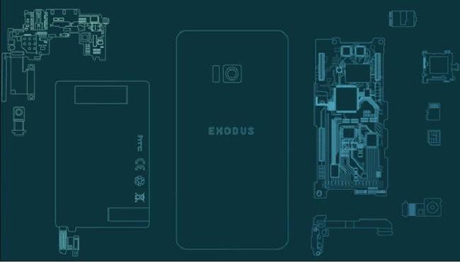 HTC Exodus’ Cryptocurrency Features