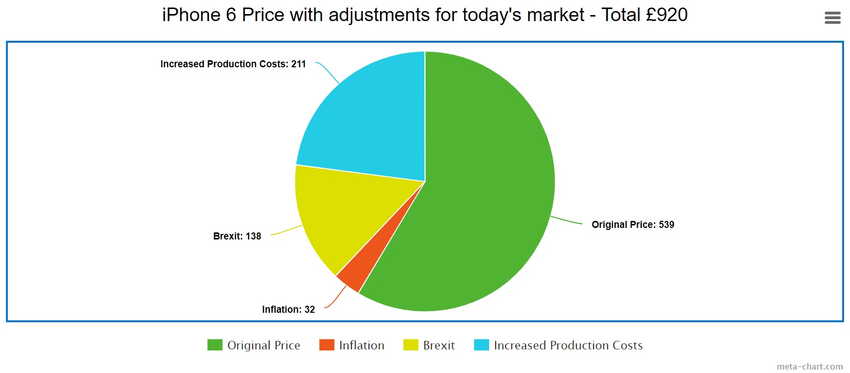 iPhone 6S Price in 2018’s market