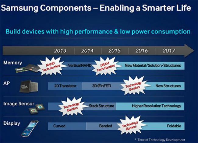samsung display roadmap