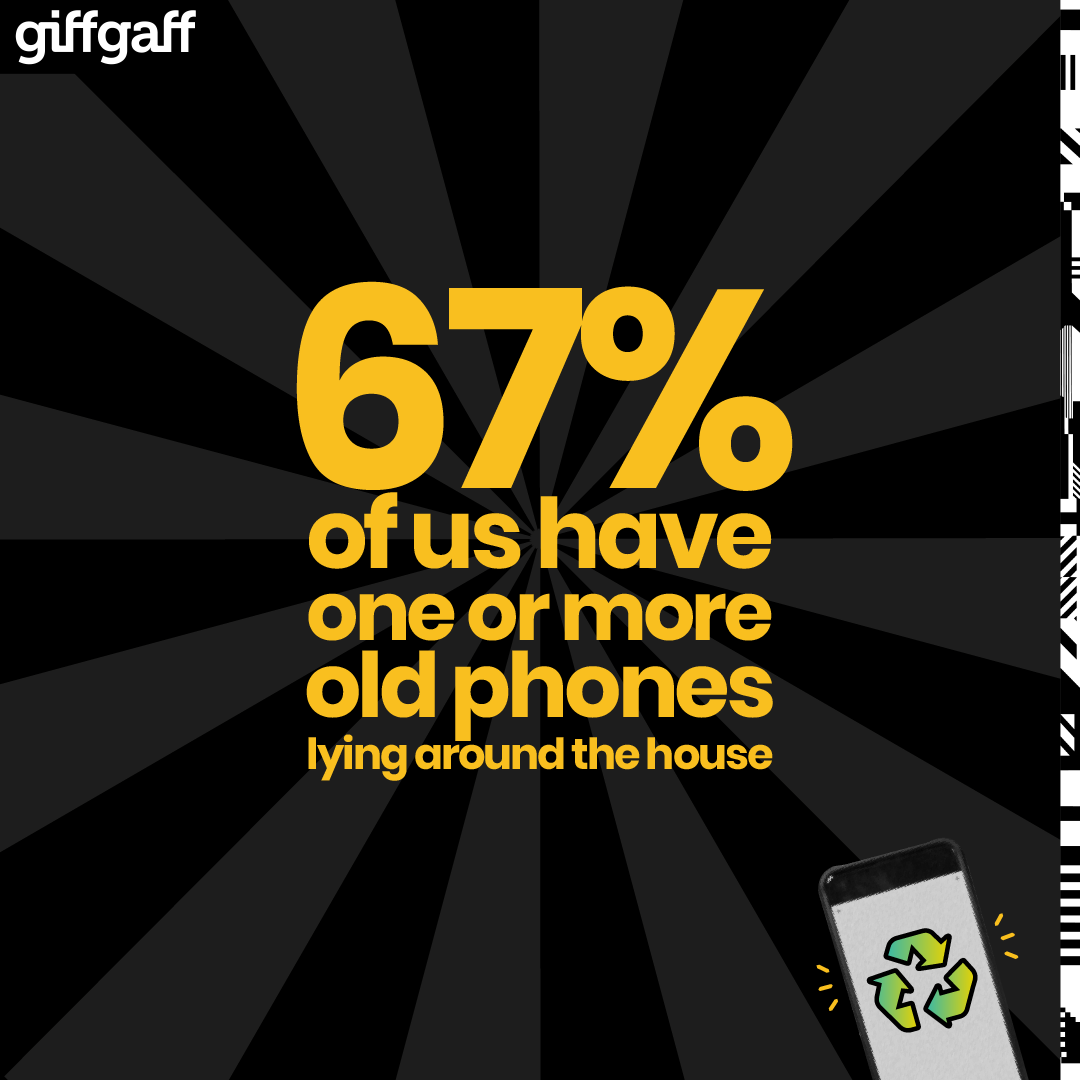 67% of us have one or more old phones lying around the house.