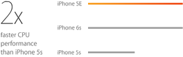 iPhone SE