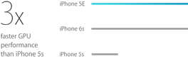 iPhone SE
